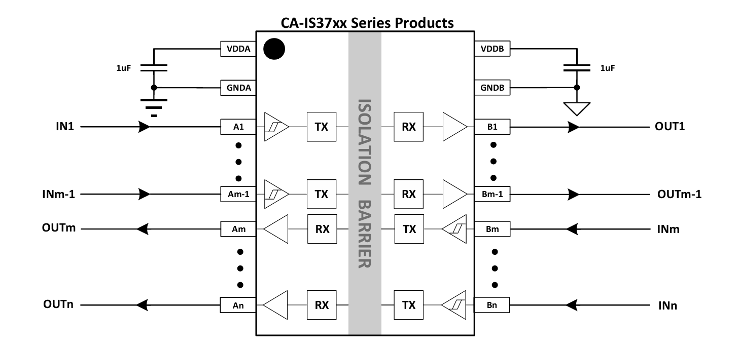 CA-IS37XX系列数字隔离器应用原理图标.png